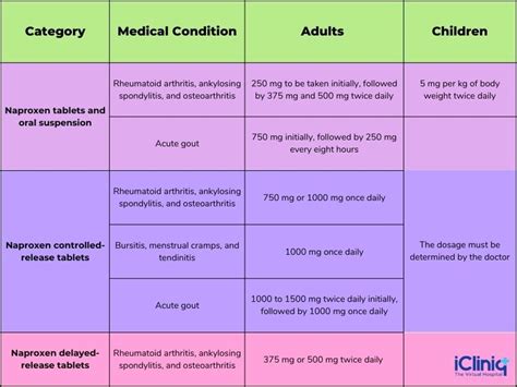 Naproxen | Uses | Side Effects | Precautions