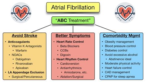 Atrial Fibrillation Symptoms Causes Treatment Medicin - vrogue.co