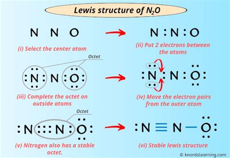 Lewis Structure of N2O (With 6 Simple Steps to Draw!)