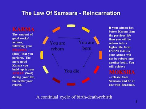 Is Reincarnation Real :15 Proofs that you are incarnated many times ...