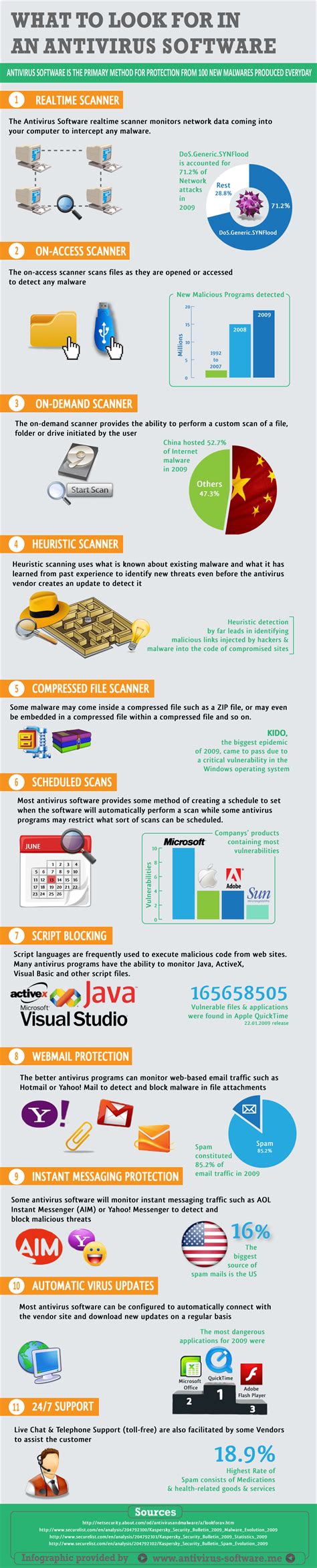 What To Look For In An Antivirus Software [INFOGRAPHIC] – Infographic List