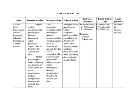 (DOC) matriks | Chaing Saing - Academia.edu