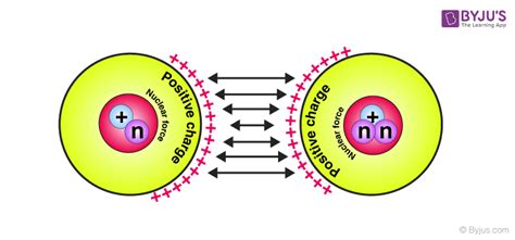 Weak Nuclear Force Examples