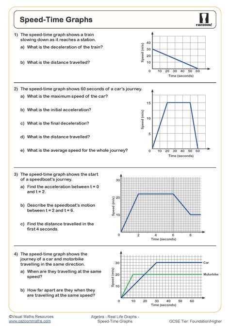 Speed Time Graphs Worksheet | Fun and Engaging PDF Worksheets ...