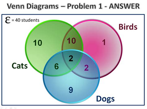 How Does A Triple Venn Diagram Work - Printable Templates Free