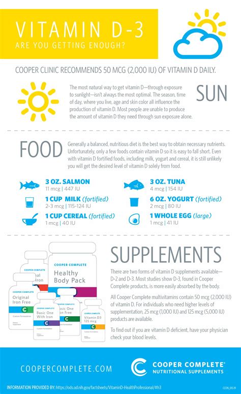 Vitamin D Infographic - Are You Getting Enough Vitamin D?