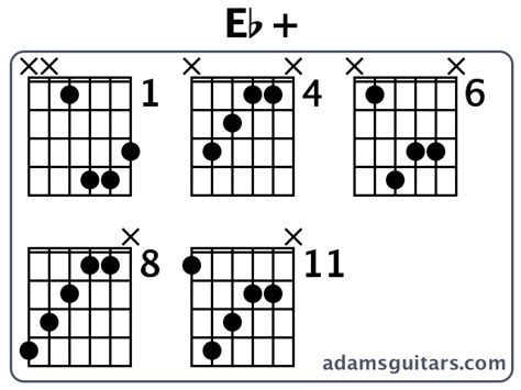 Eb+ Guitar Chords from adamsguitars.com