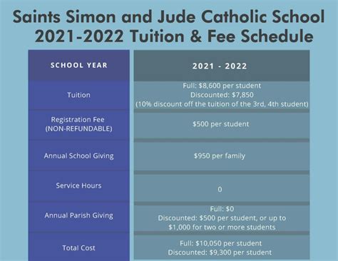 Tuition & Fees – Saints Simon & Jude Catholic School