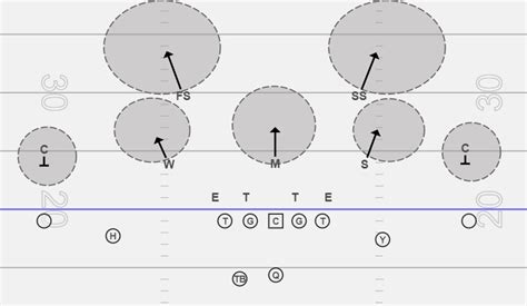 TEACHING COVER 2 AND COVER 4 DEFENSE RECOGNITION