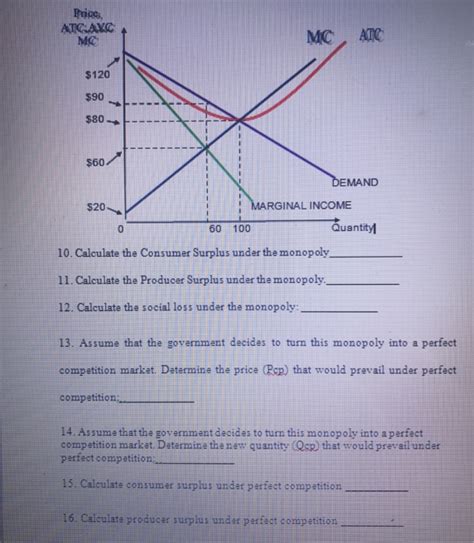 Solved Calculate the Consumer surplus under the monopoly | Chegg.com