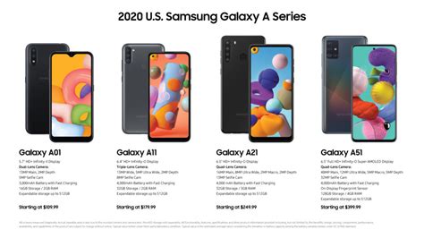 Samsung Galaxy A71 5G, A51 5G, A21 and other 2020 A-series models launched - Gizmochina