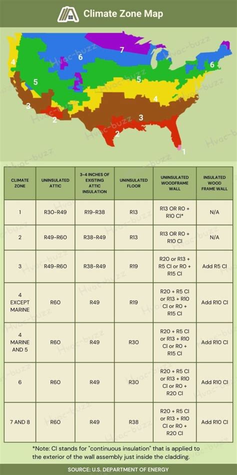 No Insulation in Rental | Is This Legal? – The Tibble