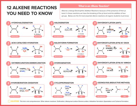 Alkene Reaction Cheat Sheet Overview Of Alkene Reactions IncludingSexiz Pix