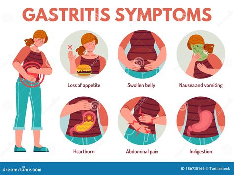 Gastritis Symptoms. Digestive System Disease Abdominal. Pain, Flatulence, Bloating Vomiting and ...