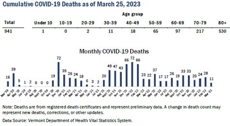 VDH: COVID hospitalizations, deaths keep falling | Vermont Business Magazine