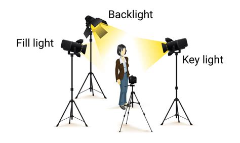 5 professional lighting setups for interviews - Videomaker