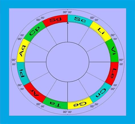 astroPPM: The Astrological Ages: An Overview