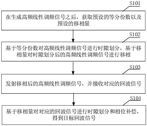 雷达信号处理方法及装置、雷达、存储介质与流程