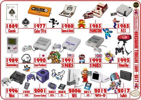 gameboy timeline