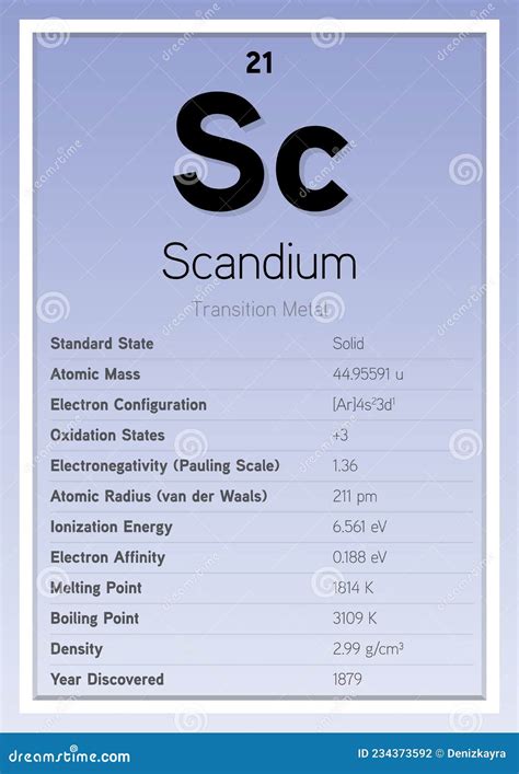 Scandium Periodic Table Elements Info Card (Layered Vector Illustration) Chemistry Education ...