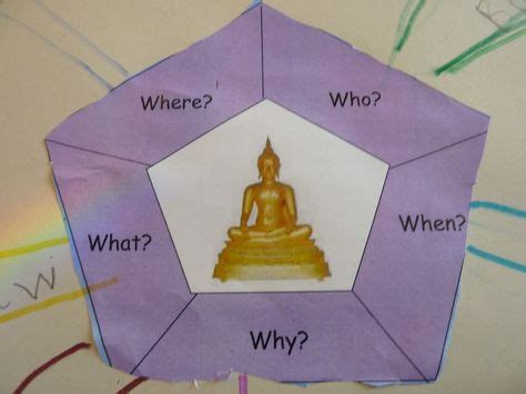 Buddhism ( how they worship) Ks1 ( 6 year olds) children worked in groups making mind maps using ...