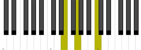 Some C Major Chord Progressions For Piano Youtube