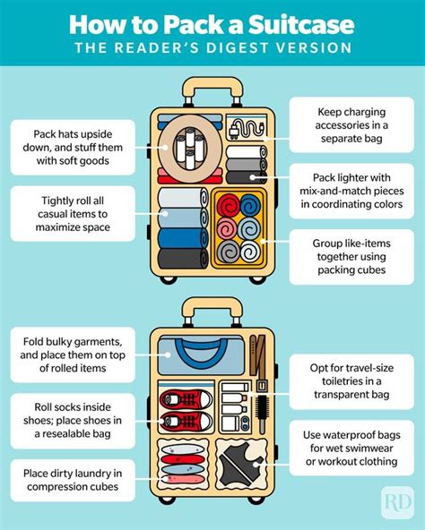 Packing Tips