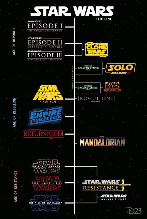 A chart of Star Wars timeline : r/StarWars