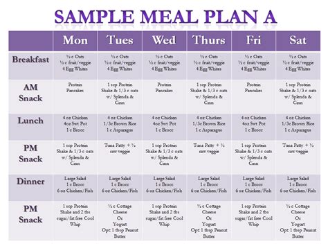 Pin on ! Diabetic meal plans