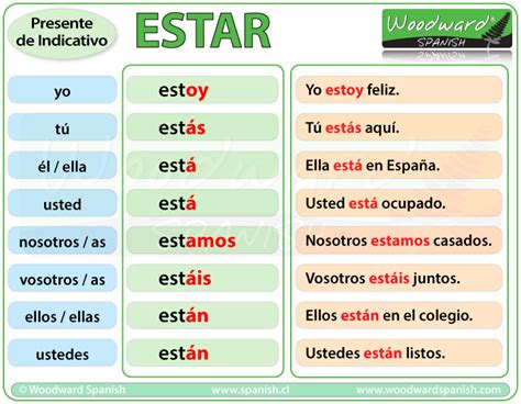 Estar Presente Indicativo Verbo Español - Present Tense of Spanish Verb Estar