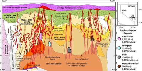 Recent discovery may lead to next-gen porphyry copper deposits - MINING.COM