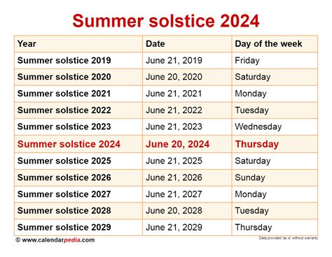 2024 Solstice And Equinox Dates 2024 - Joan Ronica