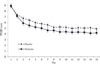 Doxylamine-pyridoxine for nausea and vomiting of pregnancy randomized placebo controlled trial ...