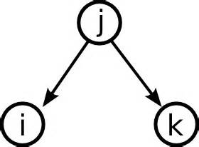 Image: The divergent network motif - Math Insight