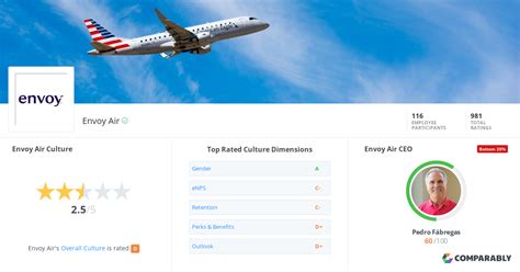 Envoy Air Culture | Comparably