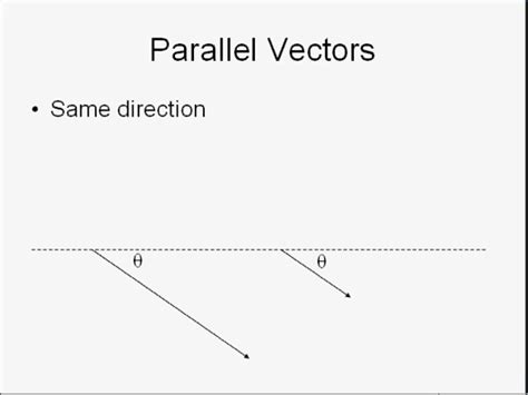 Parallel and Antiparallel Vectors Tutorial | Sophia Learning