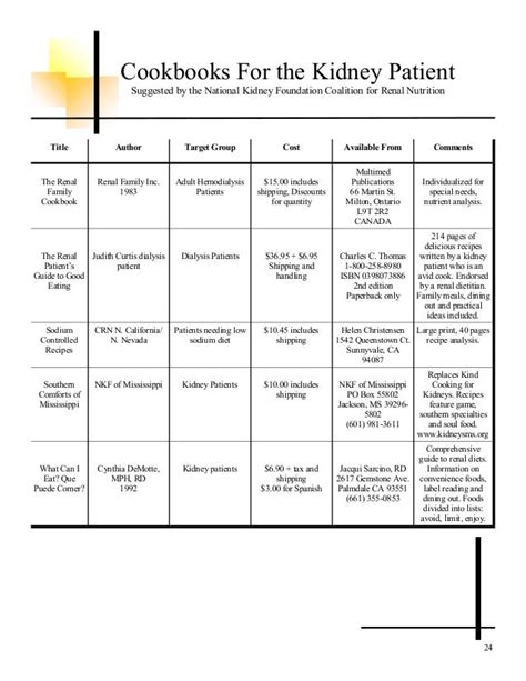 Renal Nutrition Guidelines | Blog Dandk