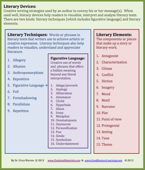 Helping Students Understand Literary Devices Freebie | Teaching ...