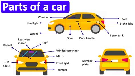 Car Parts In Spanish | Reviewmotors.co