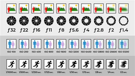 Understanding Equivalent Exposures