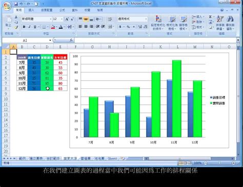 2007 excel圖表製作教學 – Couekid