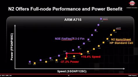 🔴 TSMC Develops 2nm Node, Surpassing Intel's 1.8nm Technology - 2024 ...