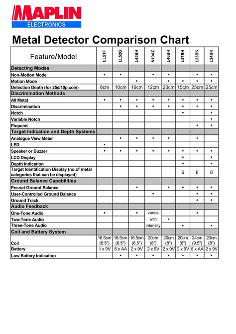 Metal Detector Comparison Chart