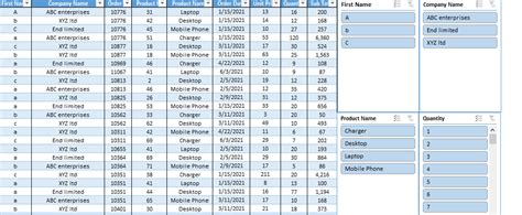 Pivot Table - Advanced excel sheet | Icrest Models