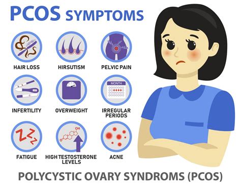 PCOS – Definite Cure