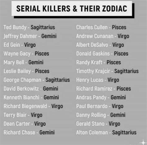 The Best 30 Serial Killers Zodiac Signs - bestofwasuer