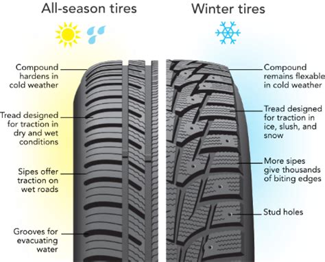 Do Winter Tires Really Make A Difference?