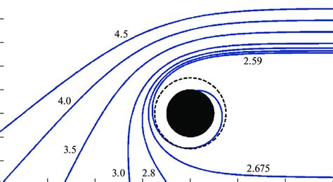 Black Hole Bending Light Diagram