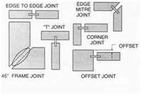 39 Biscuit Jointer Projects ideas | biscuit jointer, biscuit joiner ...