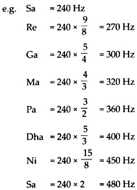 [最も選択された] sa re ga ma notes in hindi 176047-Sa re ga ma pa music notes in hindi